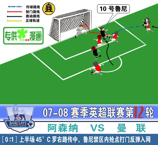 [进球示意图]枪手两度追平 巅峰战阿森纳2-2曼联(1).jpg