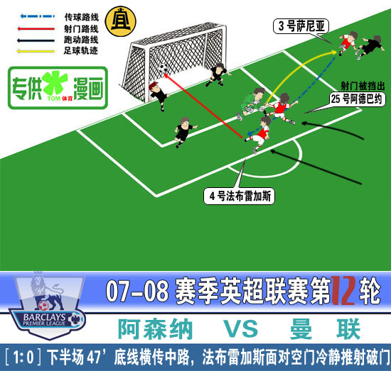 [进球示意图]枪手两度追平 巅峰战阿森纳2-2曼联(2).jpg