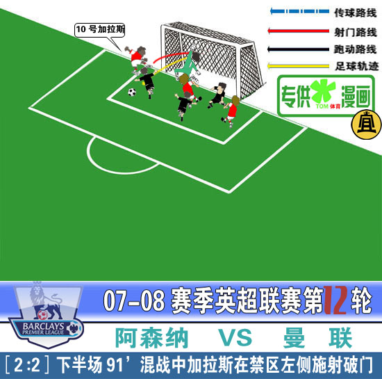 [进球示意图]枪手两度追平 巅峰战阿森纳2-2曼联(4).jpg