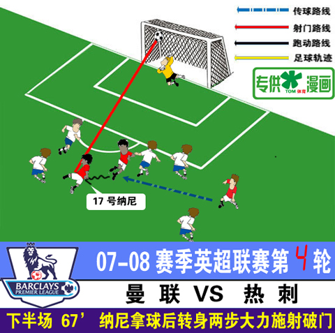 [进球示意图]纳尼大力施射破门 曼联1-0小胜热刺.jpg