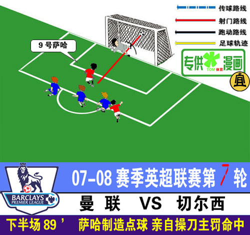 [进球示意图]特维斯首球萨哈建功 曼联2-0切尔西(2).jpg