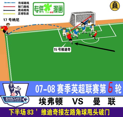 [进球示意图]曼联1-0险胜埃弗顿 维迪奇头球绝杀.jpg