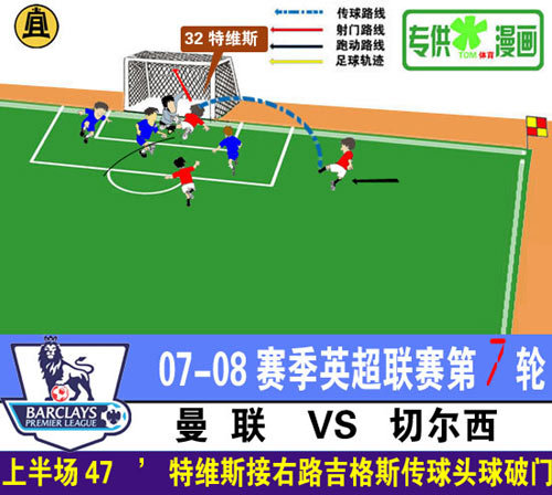 [进球示意图]特维斯首球萨哈建功 曼联2-0切尔西(1).jpg