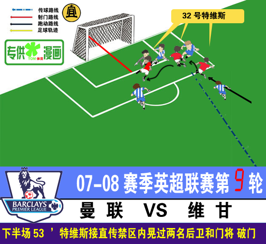 [进球示意图]小小罗梅开二度 曼联4-0维甘登榜首(1).jpg