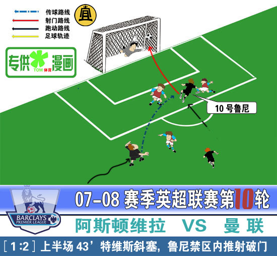 [进球示意图]鲁尼梅开二度 曼联4-1大胜9人维拉(2).jpg