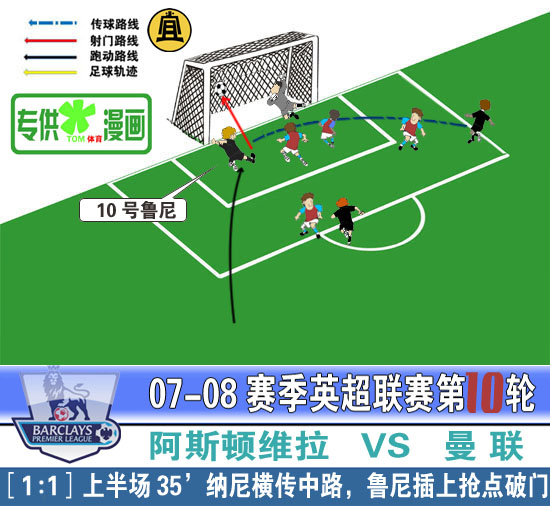 [进球示意图]鲁尼梅开二度 曼联4-1大胜9人维拉(1).jpg