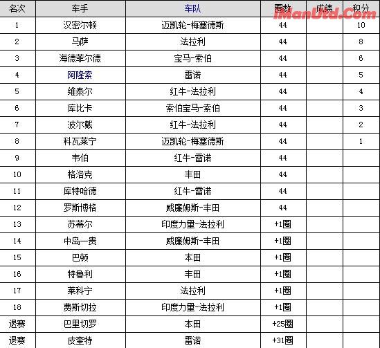 F1比利时站正赛成绩表.jpg