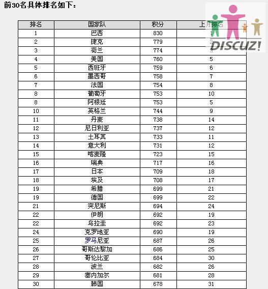 前30名具体排名.jpg