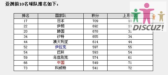 亚洲前10名.jpg