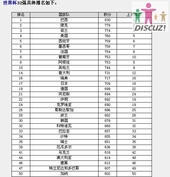 世界杯32强排名.jpg