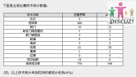 巴萨0-0AC技术统计.jpg