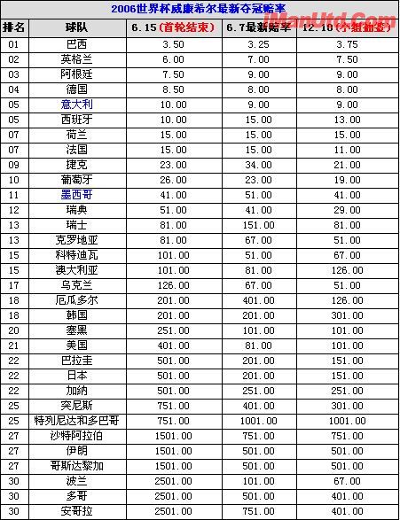 最新夺冠赔率.jpg