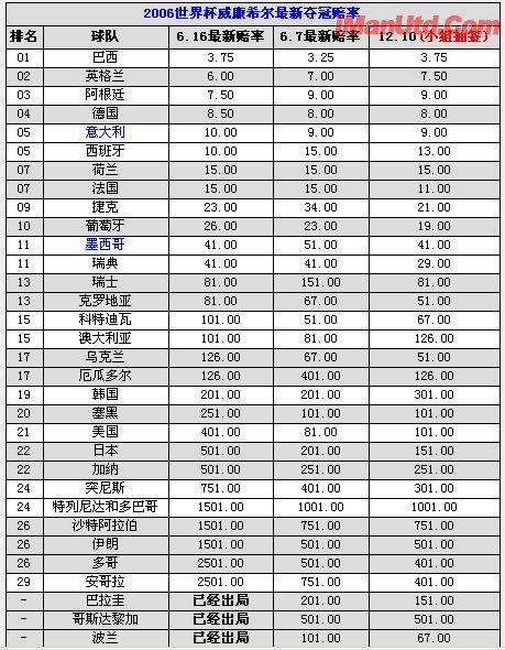 最新夺冠培率.jpg